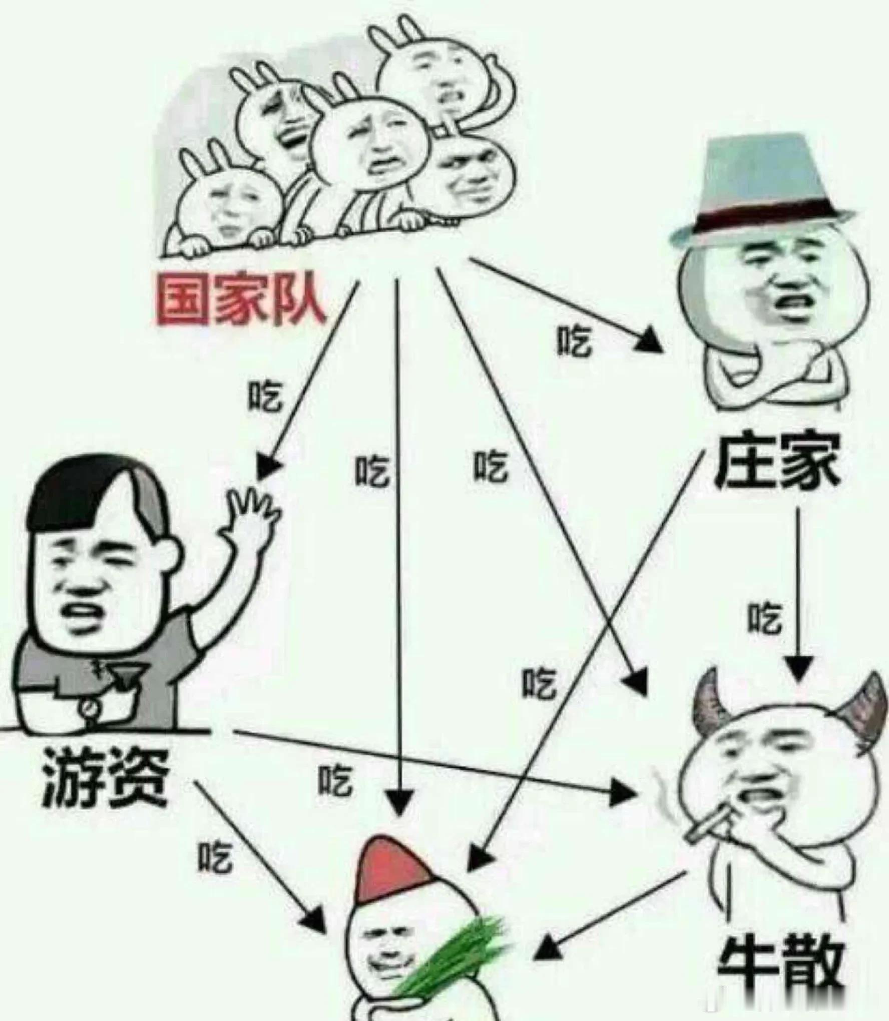 今天大主力应当是在买，刚才有人想在搞跳水，砸科技，硬是被承接了 