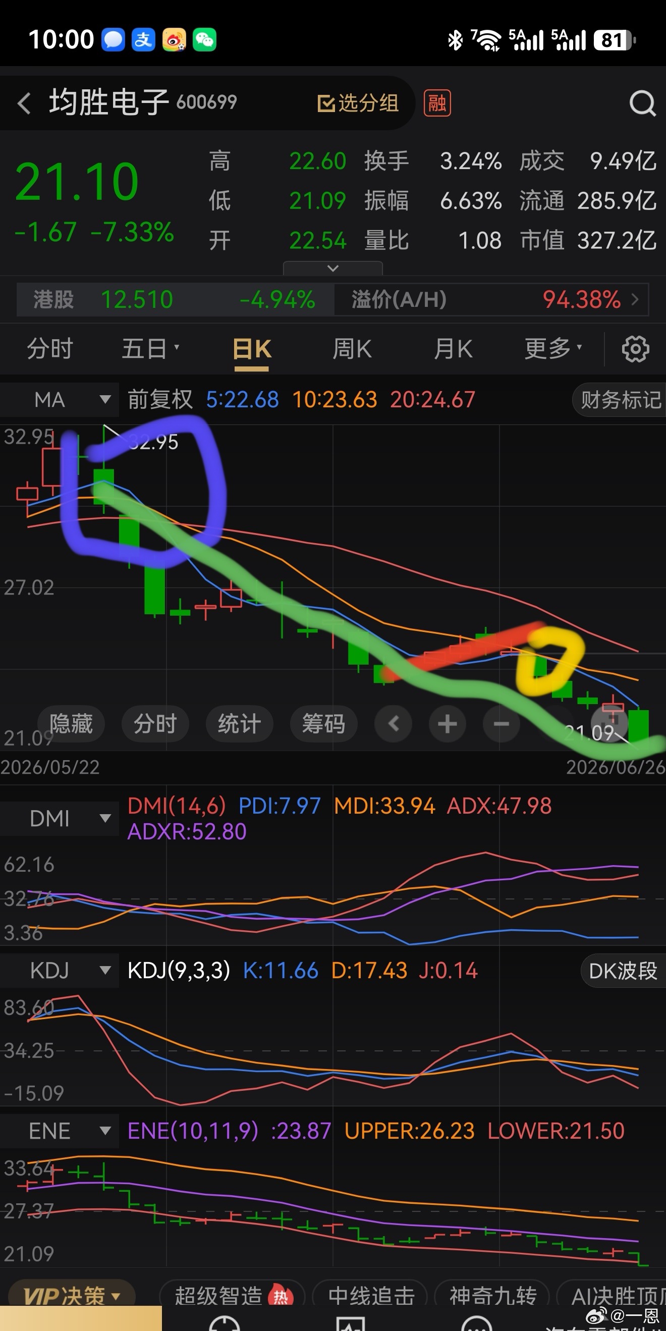 有粉丝问他，我就集体说一下吧，未来遇到这样的票，要会举一反三，画紫圈的地方是它破