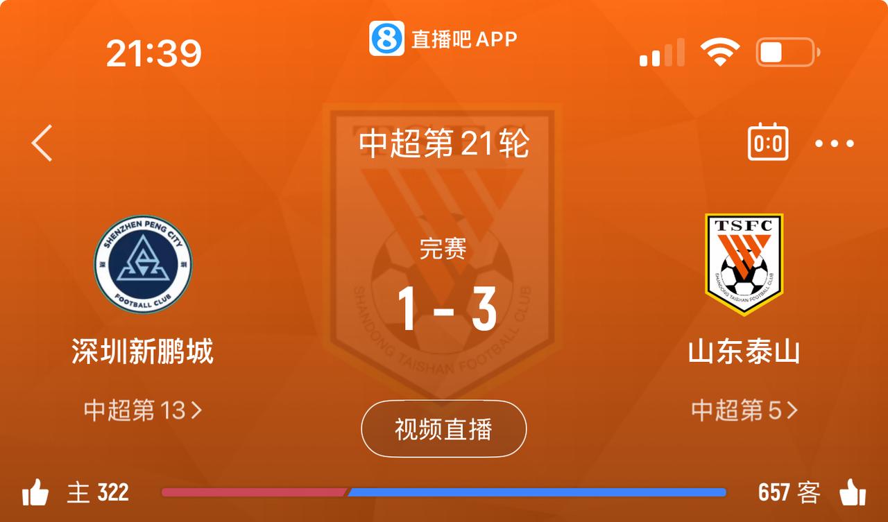 山东泰山3:1深圳，结束最近客场不胜的尴尬，韩鹏也首次拿下客场的首胜！本场比赛的