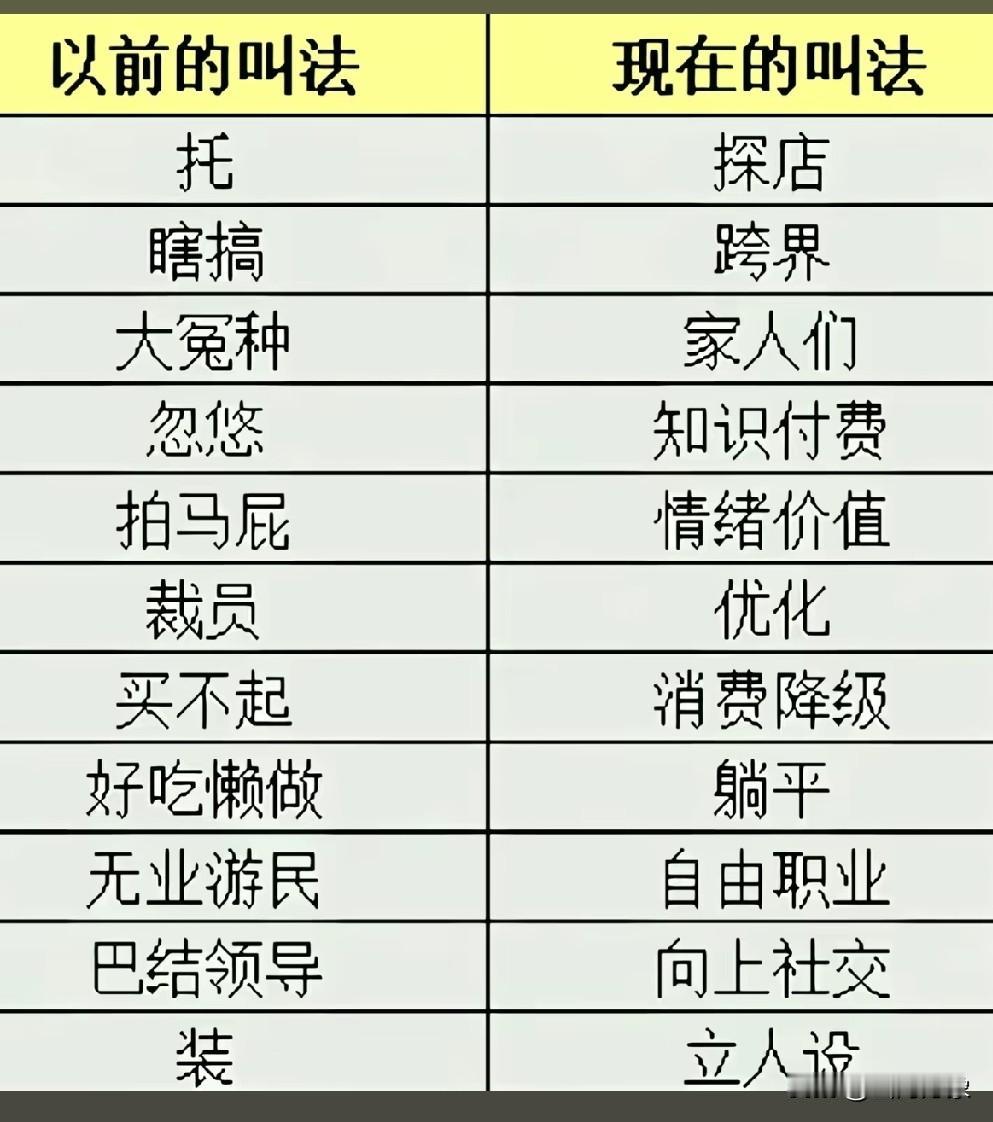 种种叫法有一定的道理
