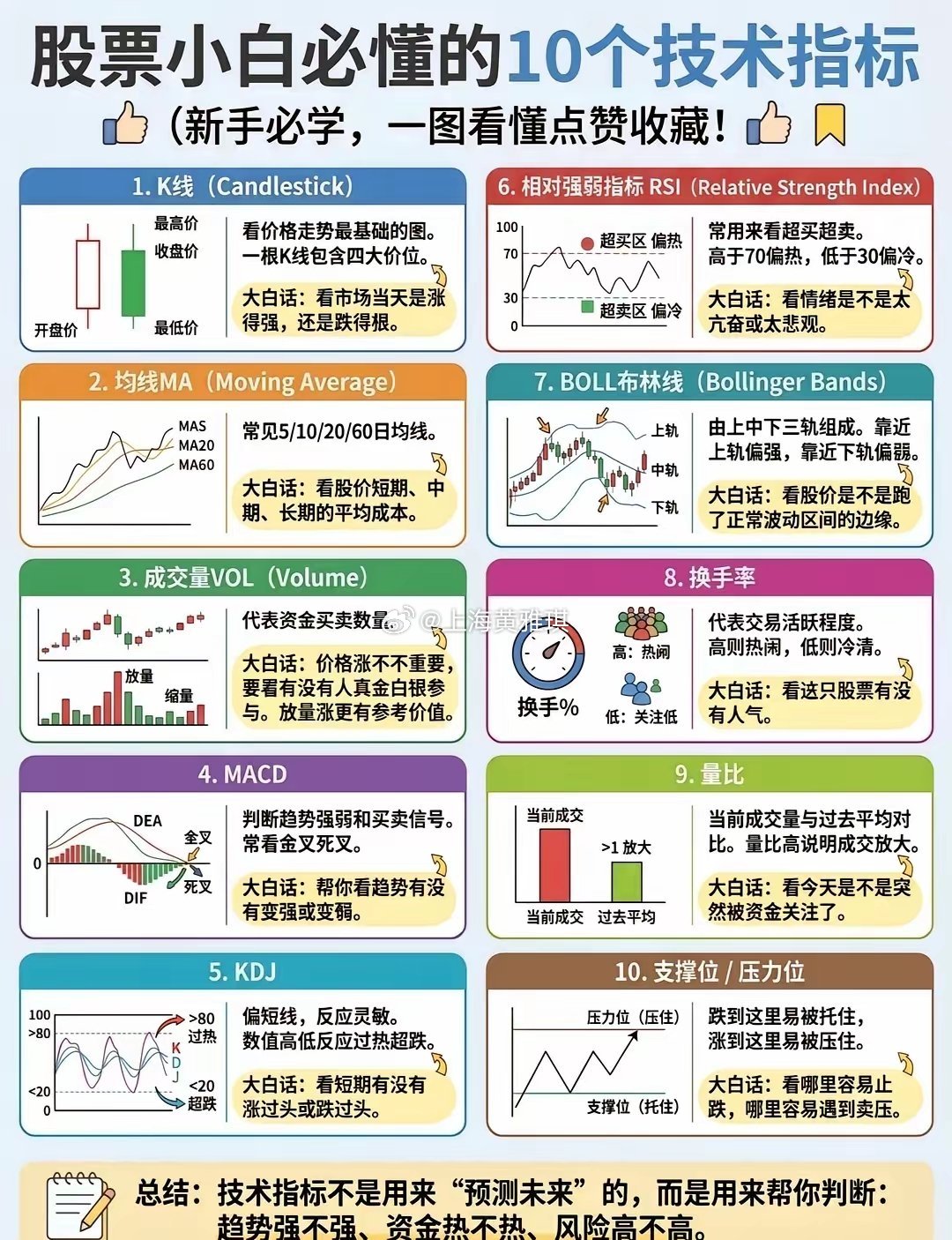 10个小白必懂的技术指标股票知识 财经知识 