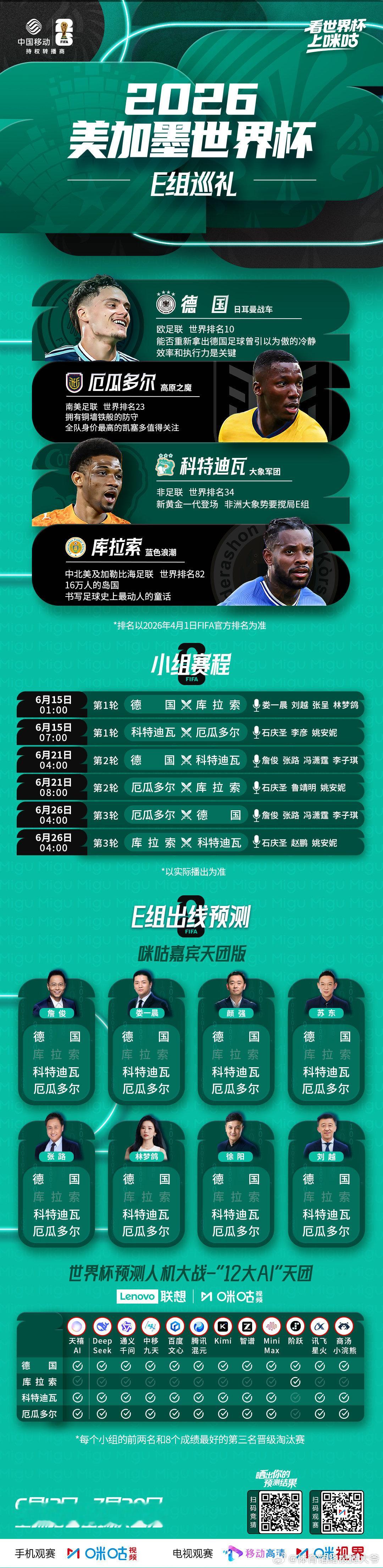 ╭世╮E组｜三强竞逐新军搅局┆界┊F组｜橙衣领衔群雄混战┆杯┆G组｜红魔坐镇暗藏