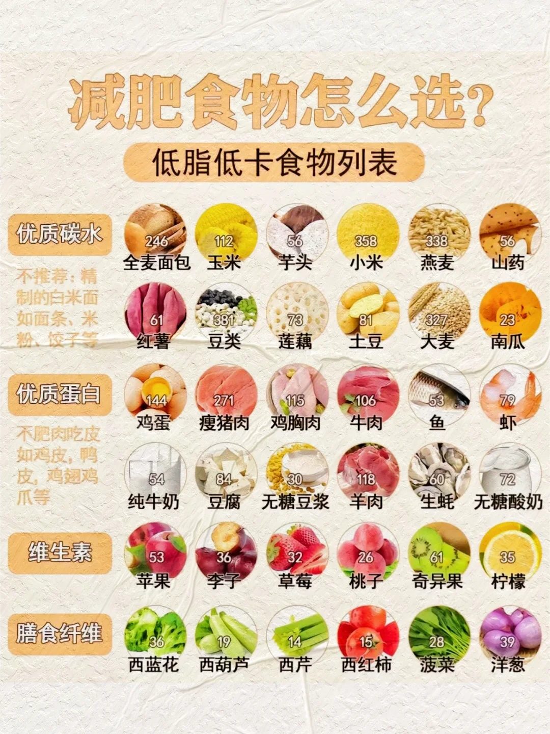 减肥食物怎么选？