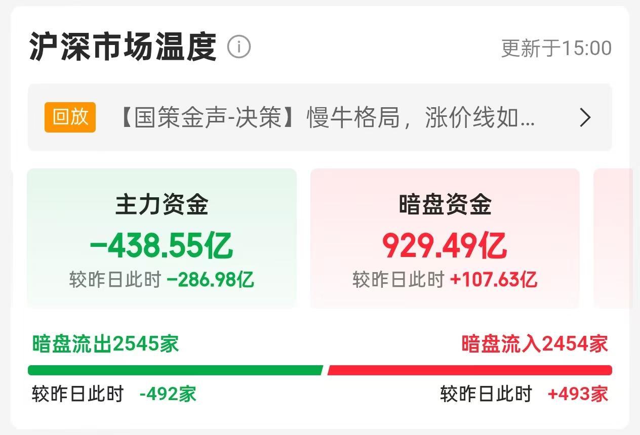 1月29日，周四A股主力暗盘资金流入流出一览表！！！

今日，A股主力资金流出4