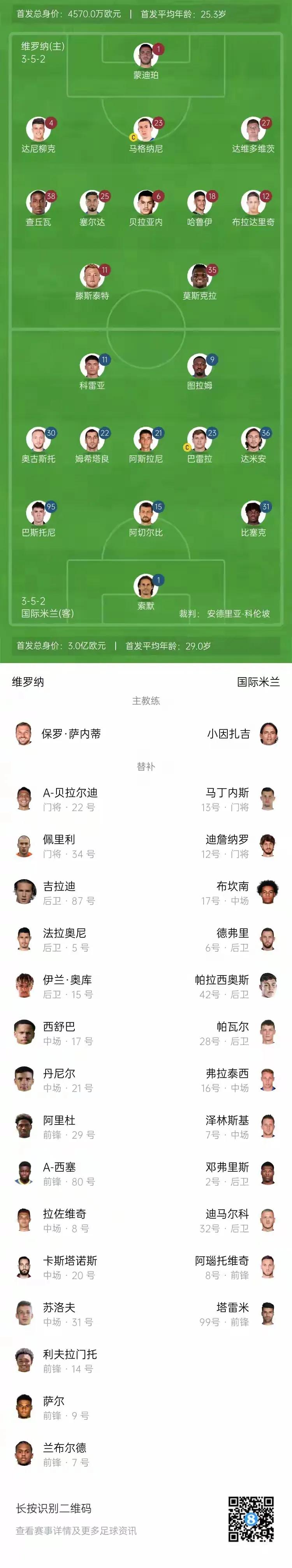 科雷亚进首发，小因扎吉已经破除一切心魔。科雷亚的烤肉大师美名，早就传扬所有内拉，
