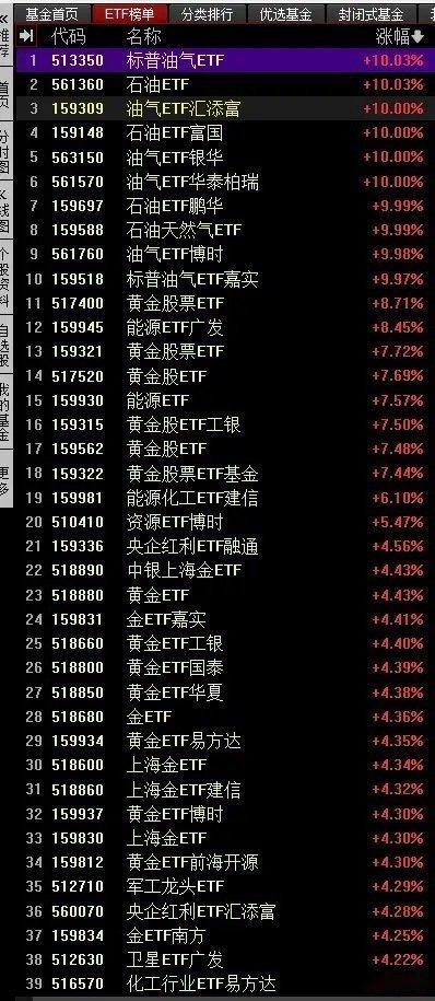 🔥 今日ETF行情炸裂！油气黄金双主线领涨，资金抢筹情绪拉满！今天A股ETF市