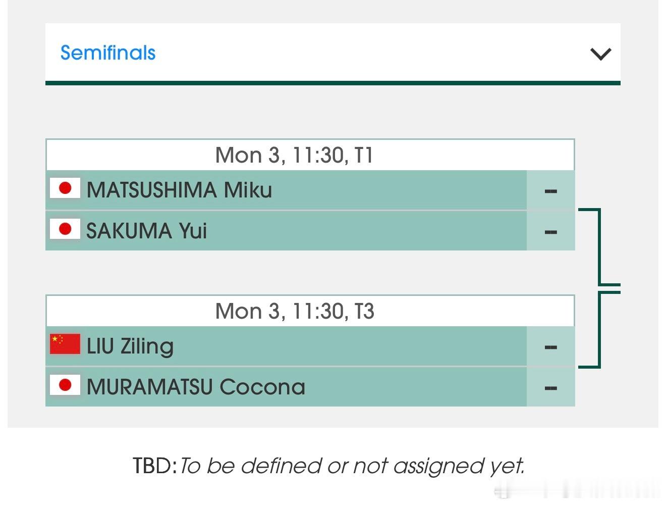 2026曼谷亚青赛U15女子单打8-4松岛美空🇯🇵3-0安考丽卡🇮🇳佐久