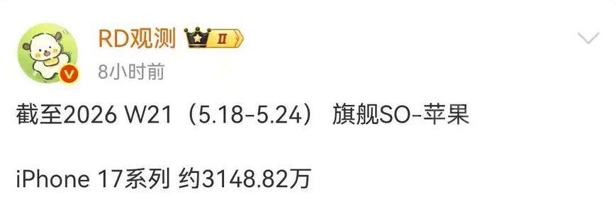 截止5月底的电商大促期间，iPhone 17系列激活量已经达到3148万。其中i