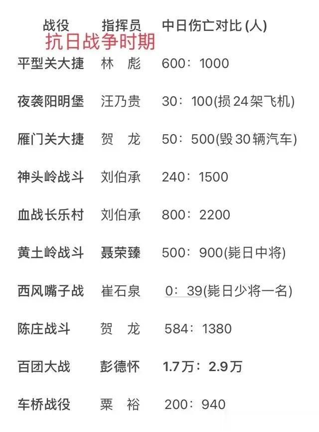 抗日战争我军十大战役一览。

在抗日战争时期，我军组织了许多重要的战役。以下是其