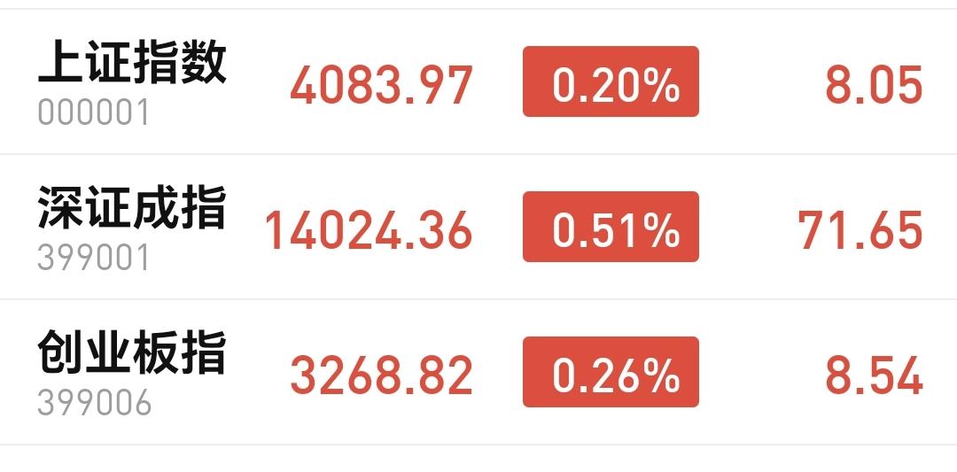 基金：半导体板块应该怎么办
市场下午开盘以后还是小幅度震荡，黄色线是高高在上，只