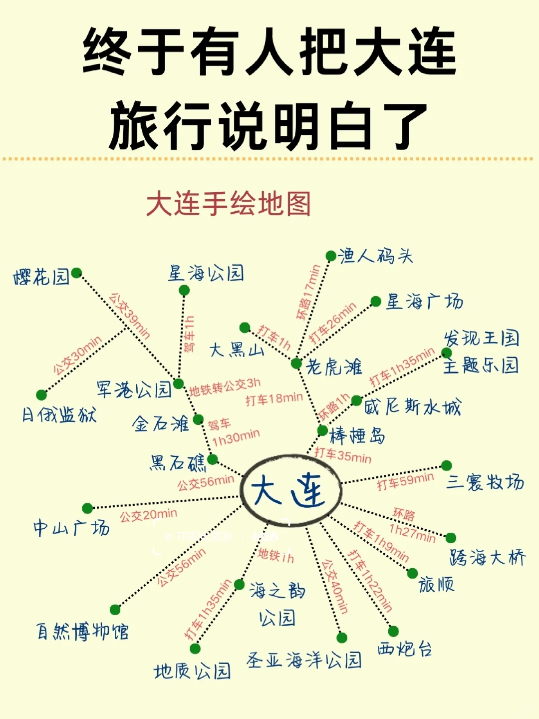 大连旅游攻略🔥为什么没人说明白呢？