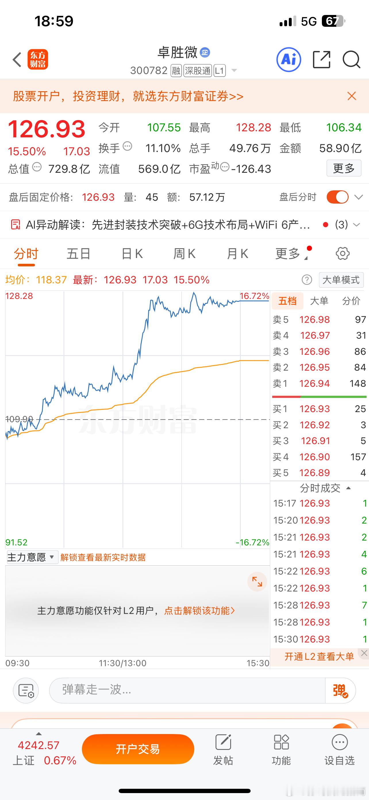 近30日低点79.70元、高点118.58元，收盘109.90元，区间位置升至0