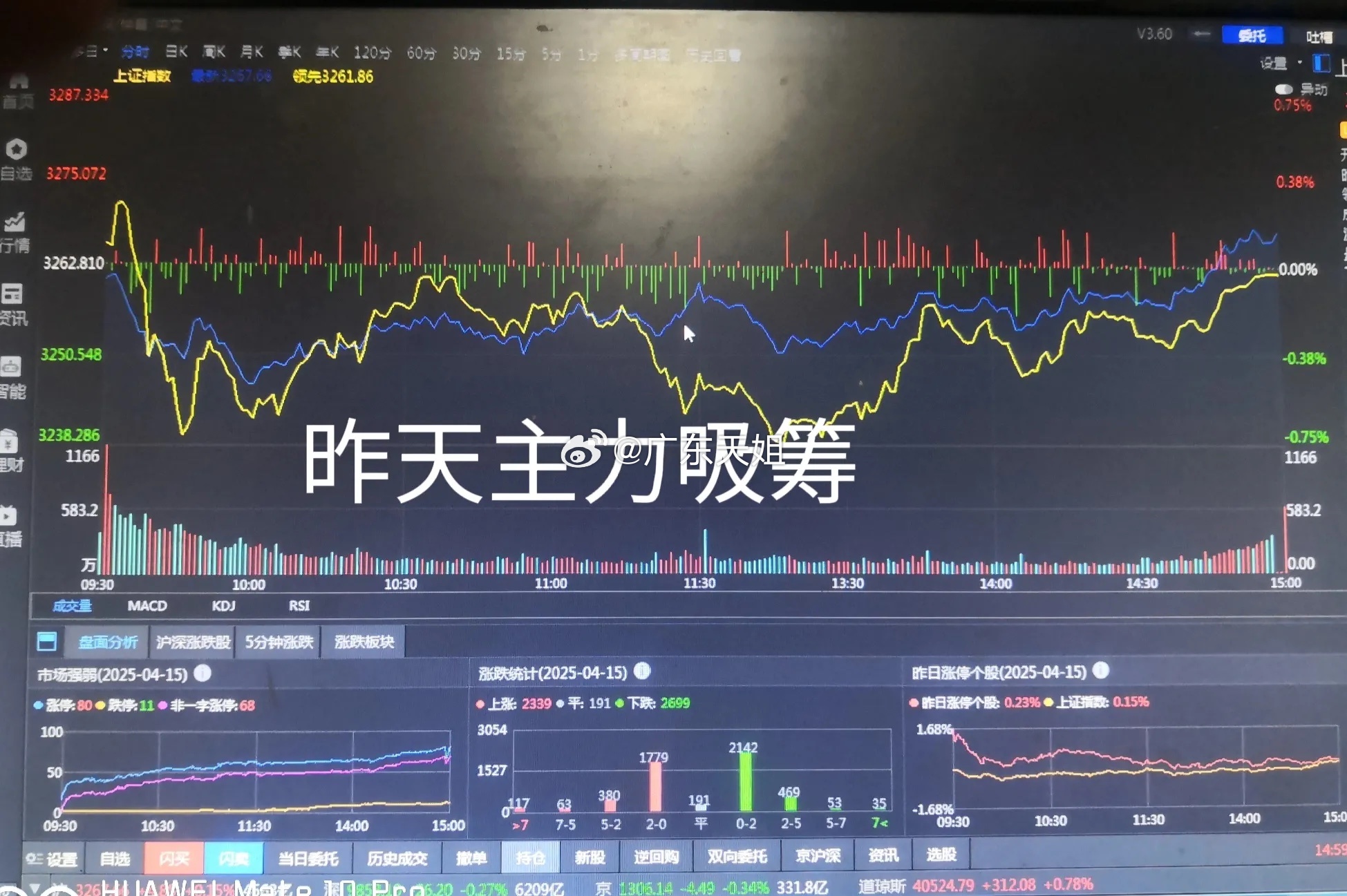 今天的A股翻红收盘，是不是散户骂红的！？[呲牙]昨天大盘涨4个点，今天涨8个点，