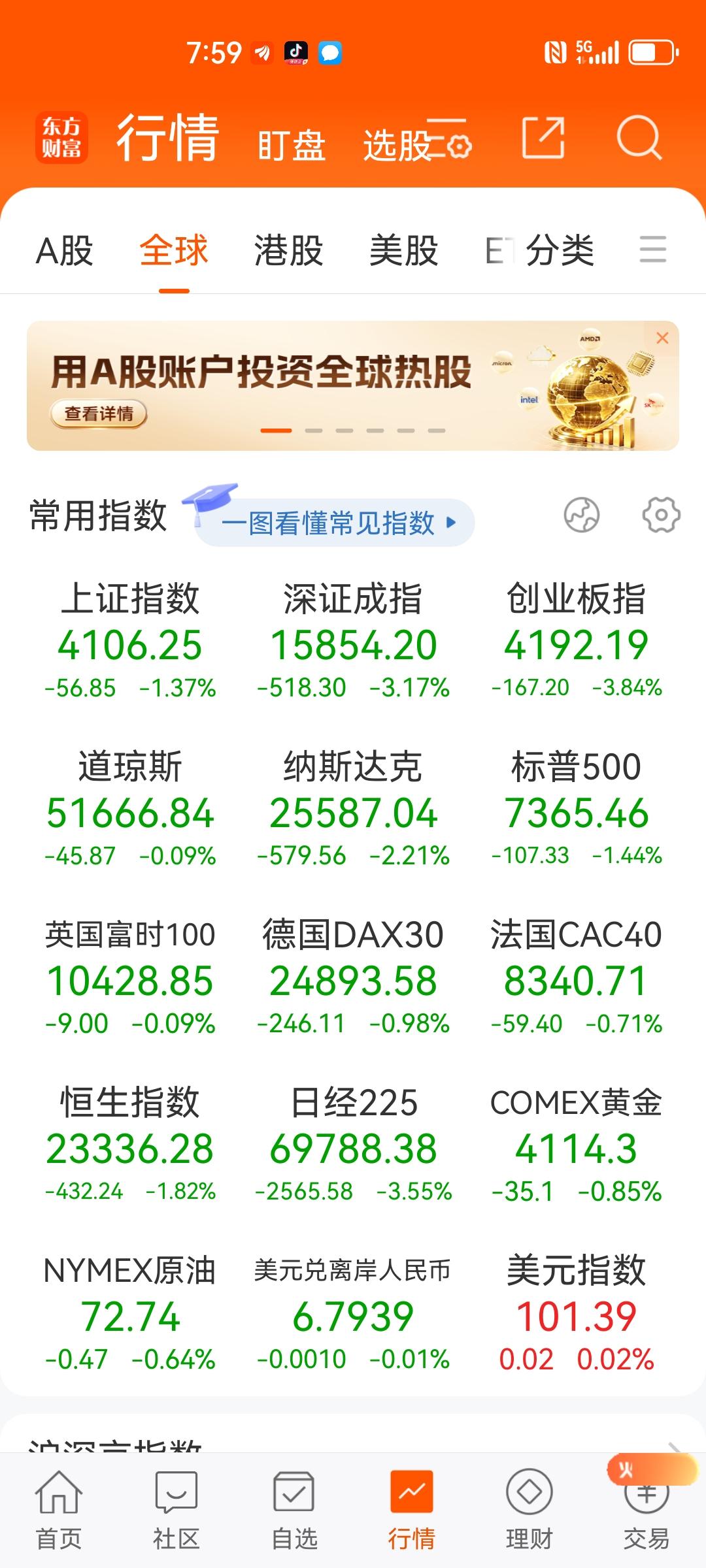 昨晚欧美股市继续调整，估计今天开盘的亚太股市也不会太好 。我们会不会来个小登弱，