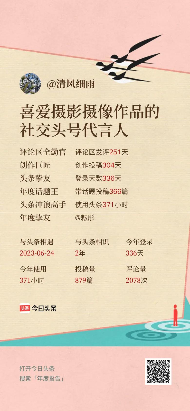 头条年报上线！可生成个性化形象关键词😄我的年度关键词是“喜爱摄影摄像作品的社交