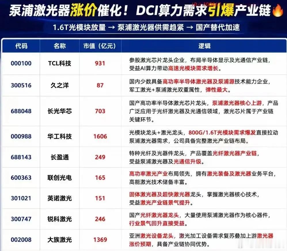 泵浦激光器概念股a股