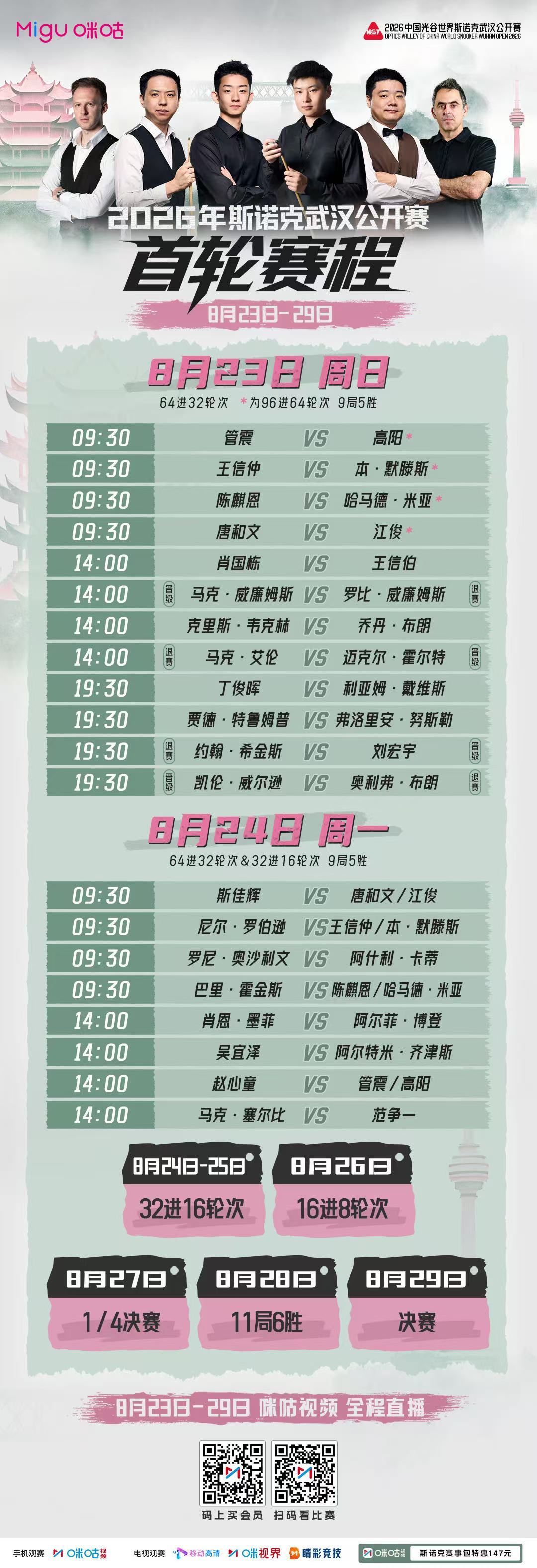 #2026斯诺克武汉公开赛#🎱江城设擂，今日开杆！⚔️64进32率先打响 三时