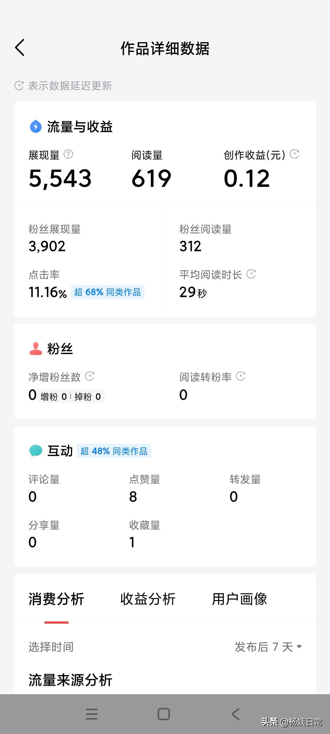 这几天的流量确实很低很低，前一段时间写一条评论，都有一千多两千阅读量，这几天发的