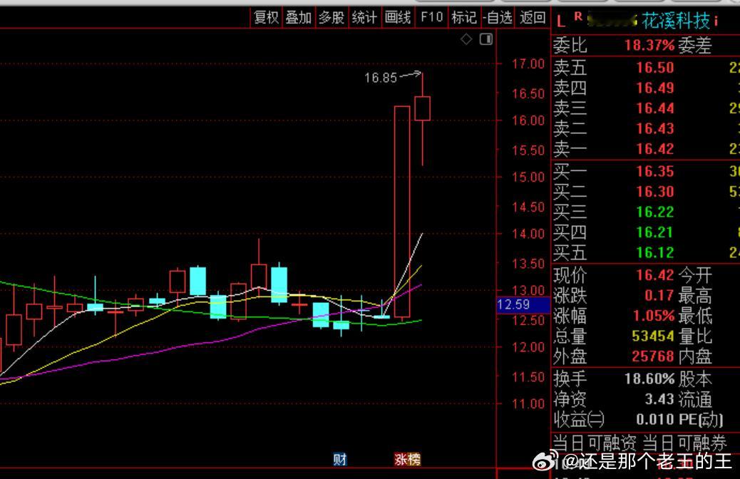 花溪看着也是有机会的~ ​​​