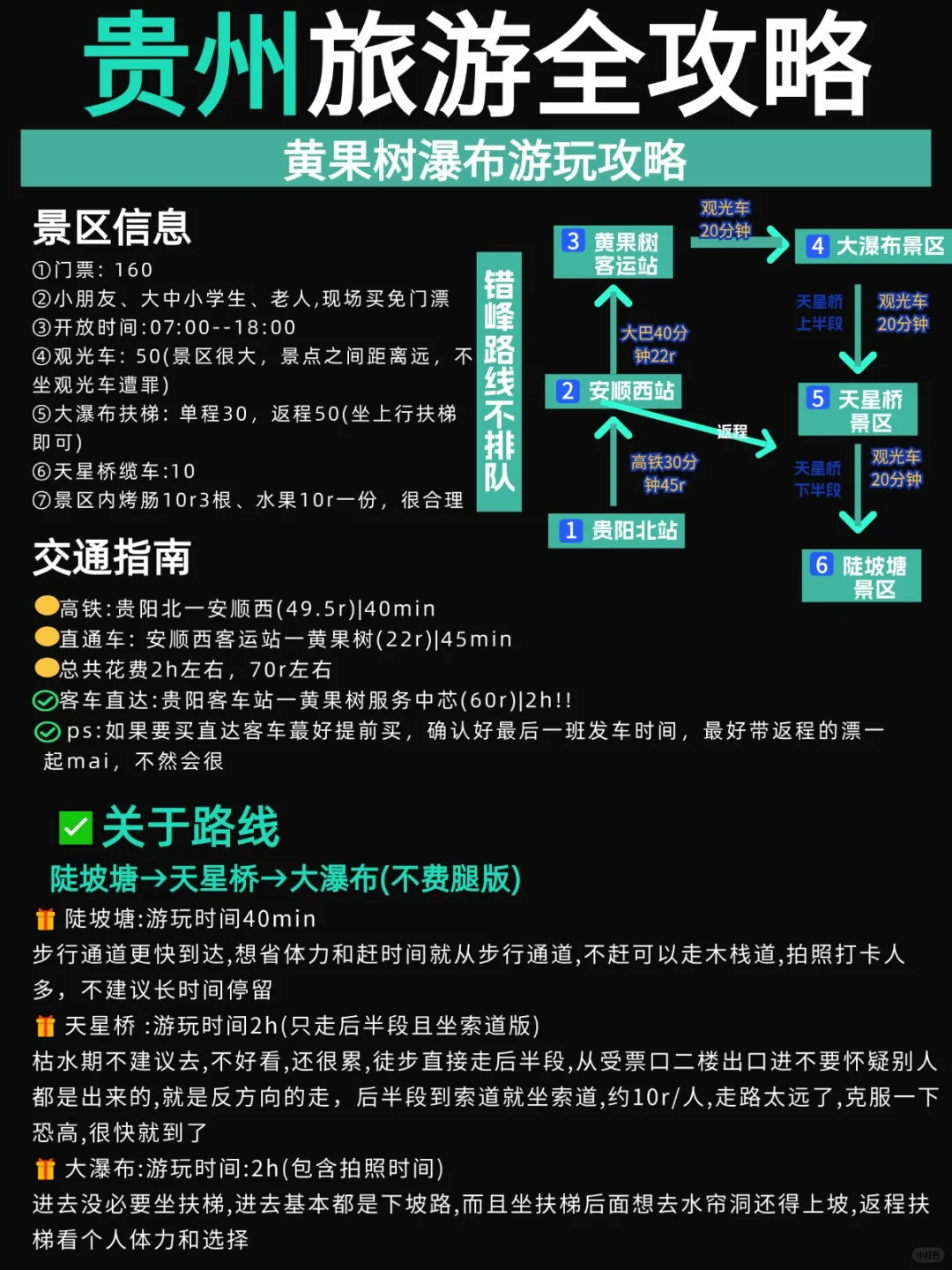 相信我，贵州旅游就走这条路线！