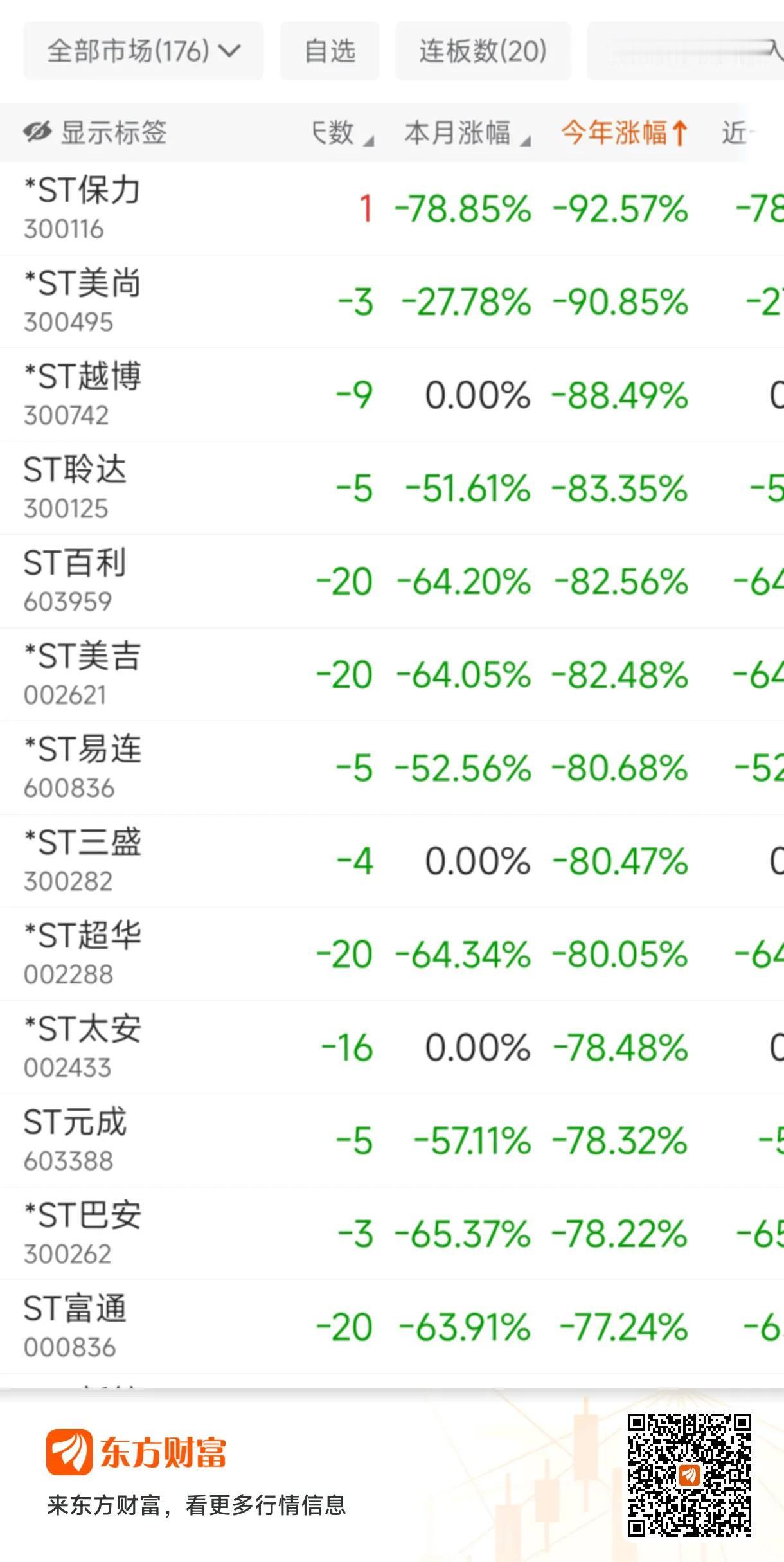 先让假货上市，再打假！
市场又增加了很多st股，大概率会退市。
对于这些st公司