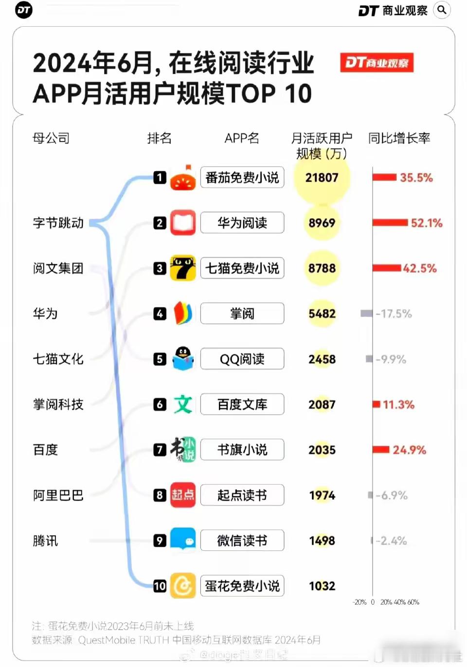 原来在晋江看小说的才是小众群体啊 
