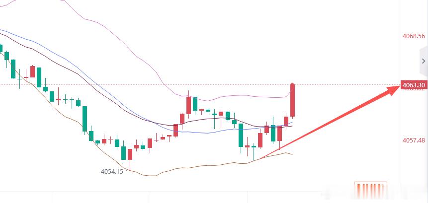 漂亮，上车就是70点利润的收割，果然人顺起来，随便做都赚钱金价黄金黄金原油高级分