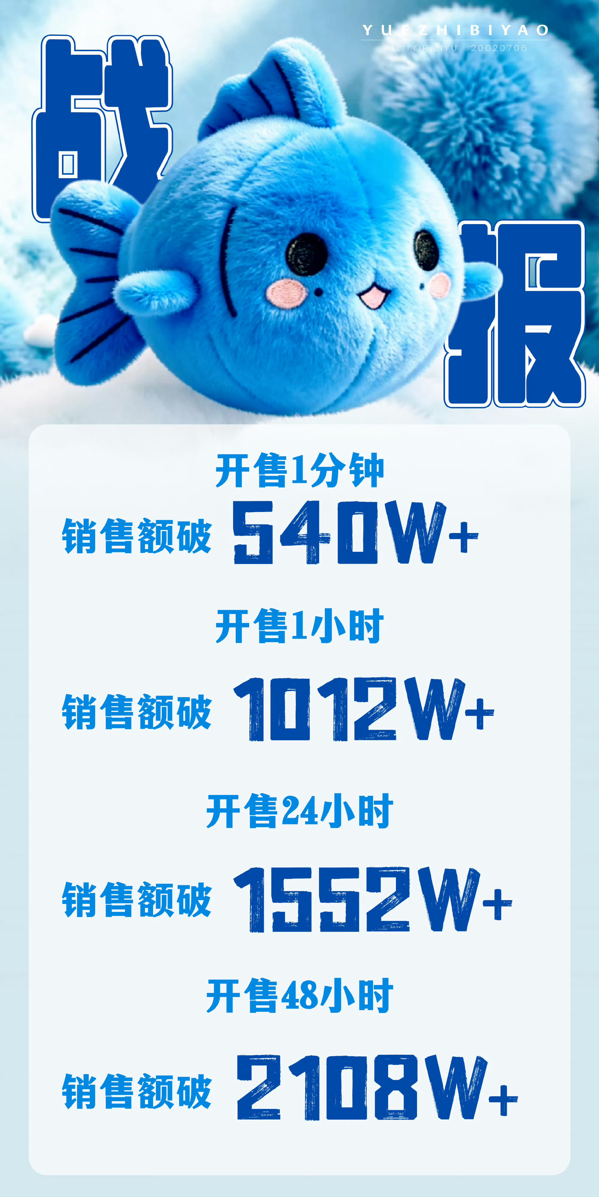 梓渝原创IP胖头仔TOTO收官战报48小时销售额破2108w🐮一边是同名新专辑