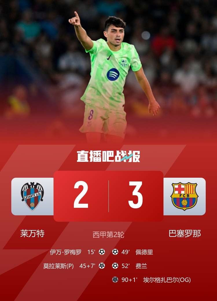 让二追三！#莱万特2比3巴萨# 西甲第二轮：巴萨客场3-2绝杀莱万特！亚马尔造乌
