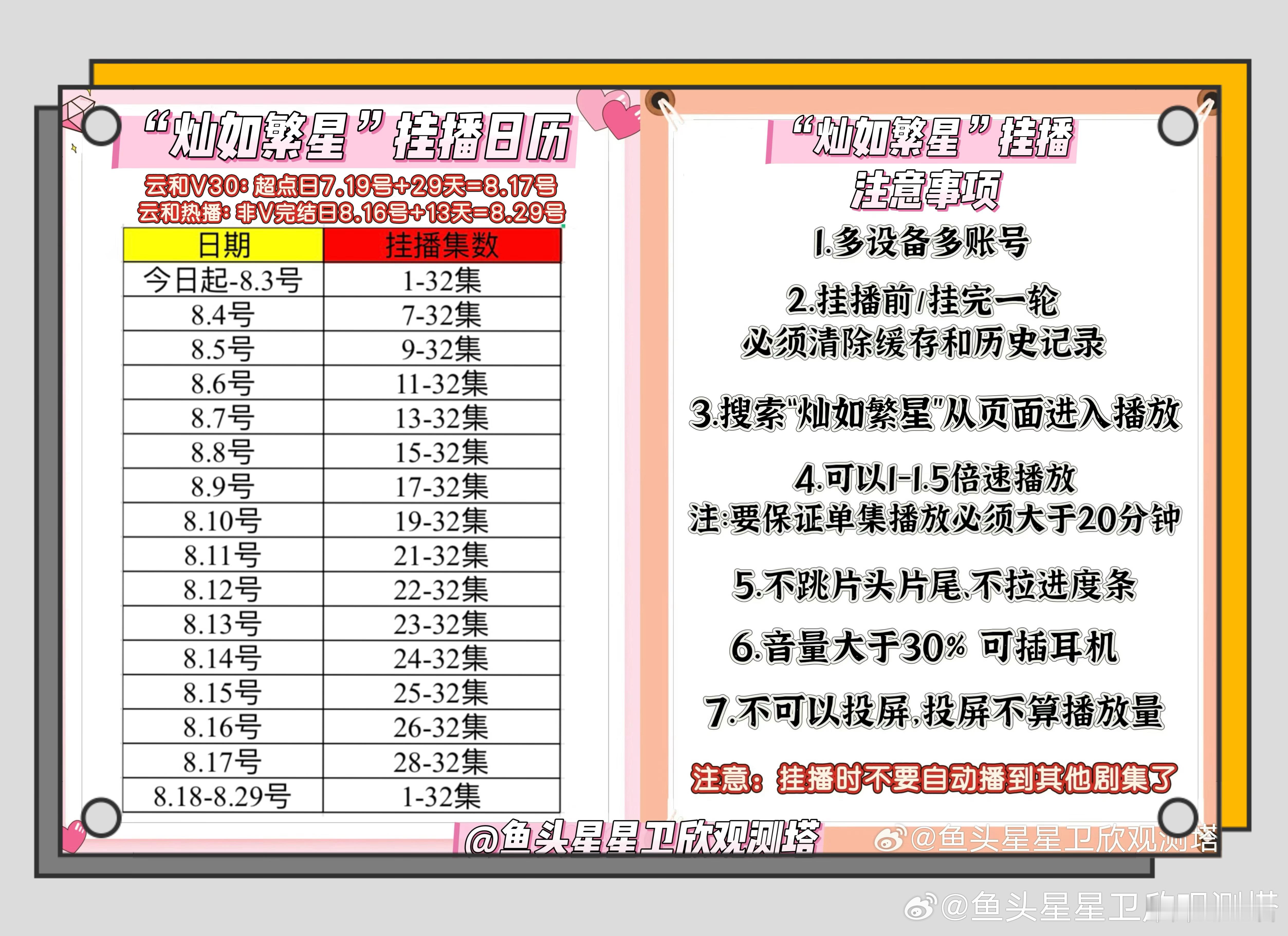 虞书欣[超话]  最后一天啦坚持住挂播1-32集 ​​​