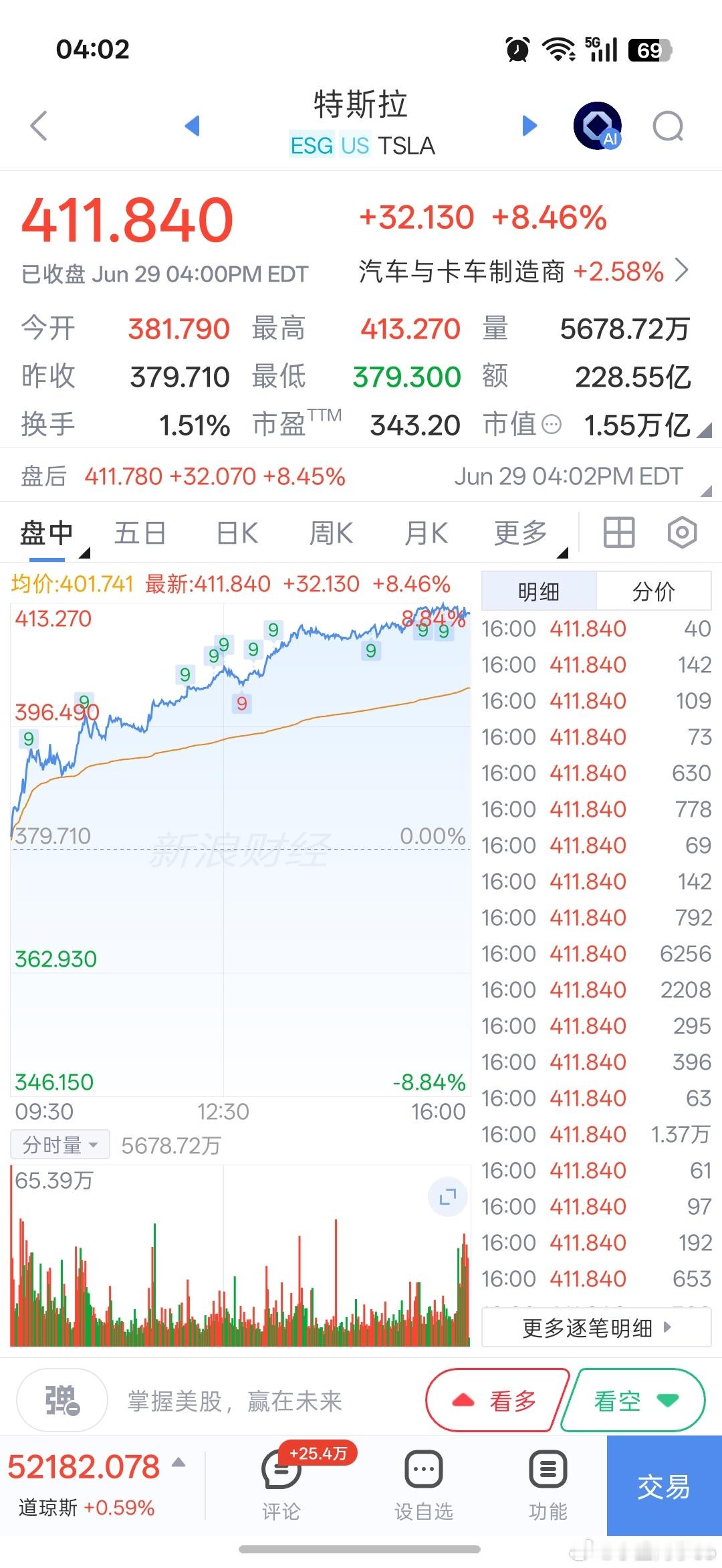 这一晚上，马斯克身价又涨了
