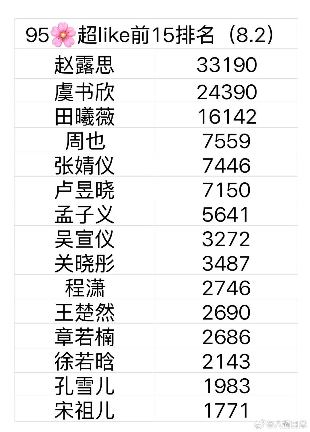 95花最新超like排名，符合体感吗 