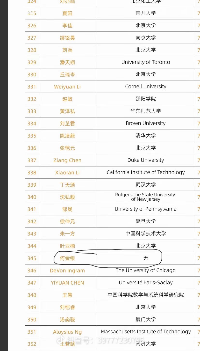 中专女生姜萍拿下全球数学竞赛第12名，是个大奇迹，但是这332名我们邵阳学院赵敏