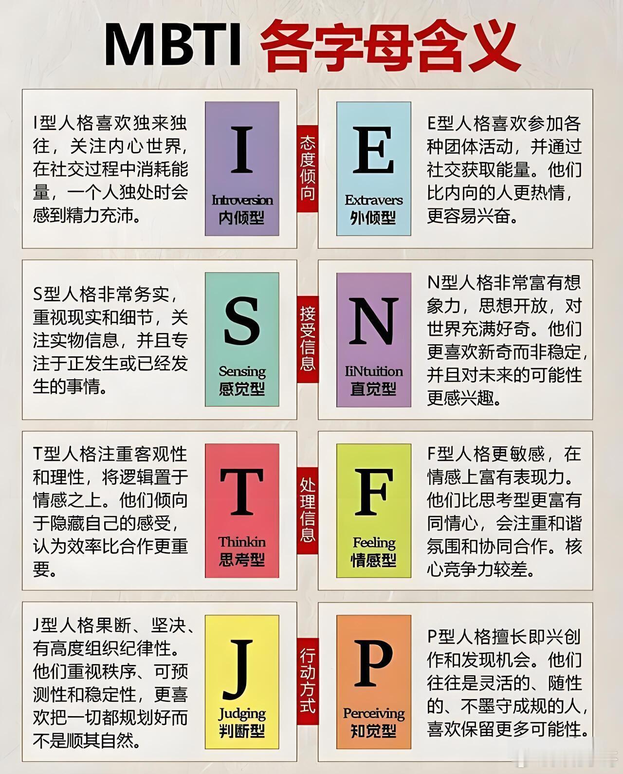MBTI 人格各字母含义，让你秒懂😜MBTI通过以下四个维度将人格分为16种类