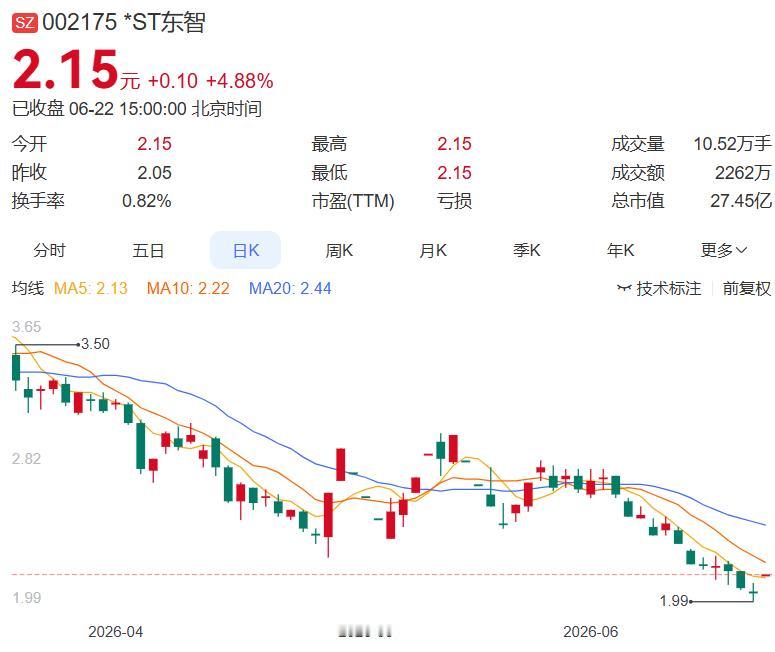 2026.6.22晚间上市公司重大事项公告（一）：
 
一、重大事项公告：
1.