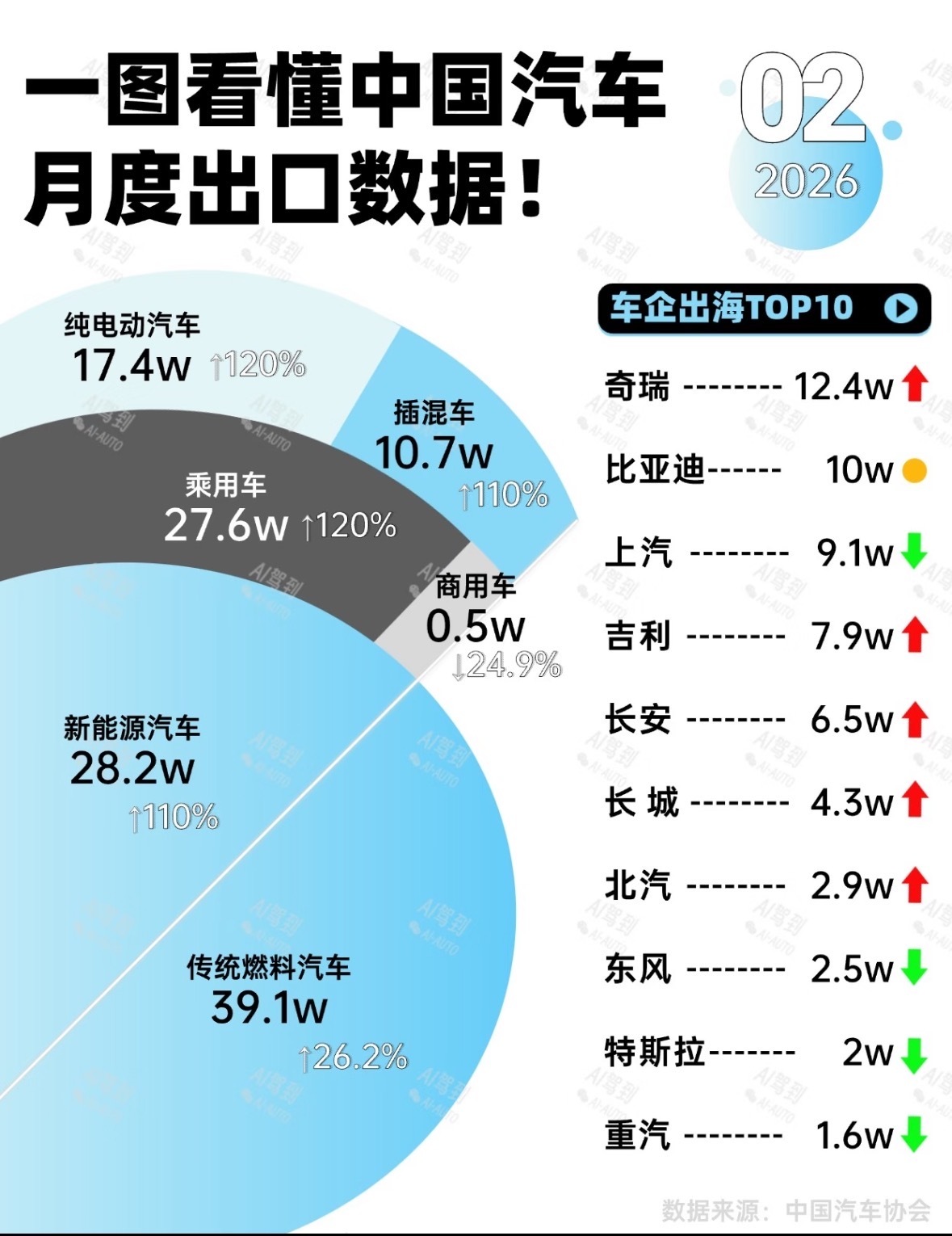 中国新能源车出口彻底爆发有意思的不仅仅是咱国产新能源卖得好，而是这次推力来自哪里
