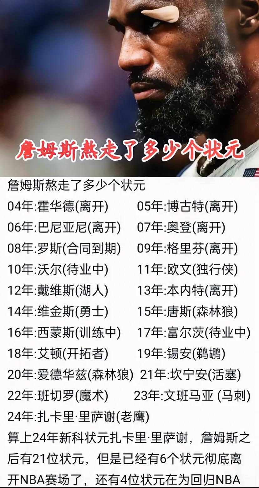 在詹姆斯过去21年的NBA职业生涯，已经熬走了6位状元了，等多两年合同期到期后估