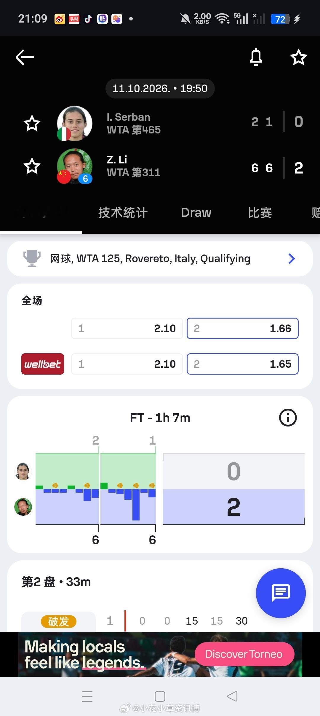 小花小草资讯[超话]wta[超话]【罗韦雷托WTA125】资格赛第一轮6号种子?