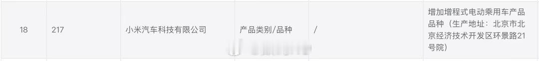 车圈马上又热闹起来了，小米汽车科技有限公司增加增程式电动乘用车产品品种，（生产地