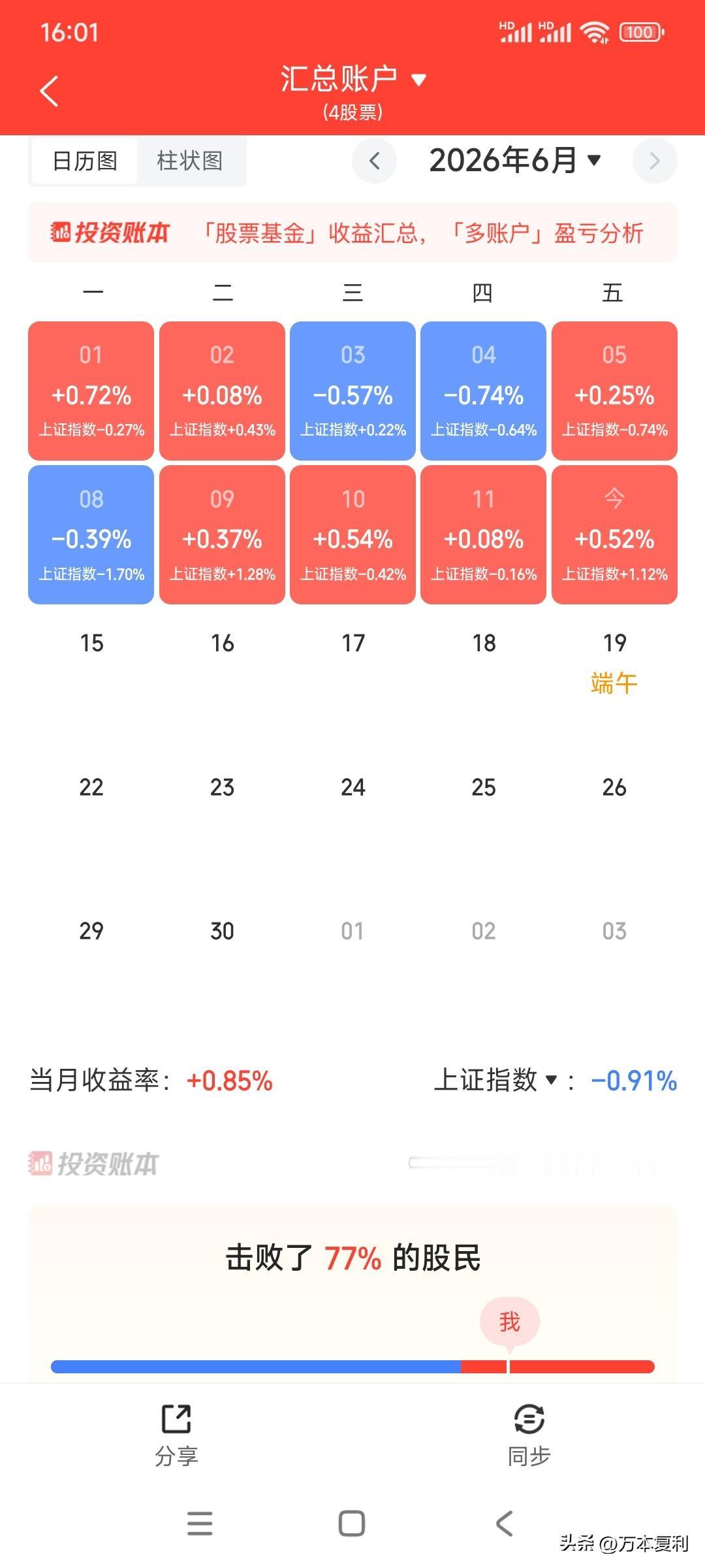 是不是感觉自己又行了？

今天放量普涨，搞不懂怎么就突然增加6500亿，这肯定不