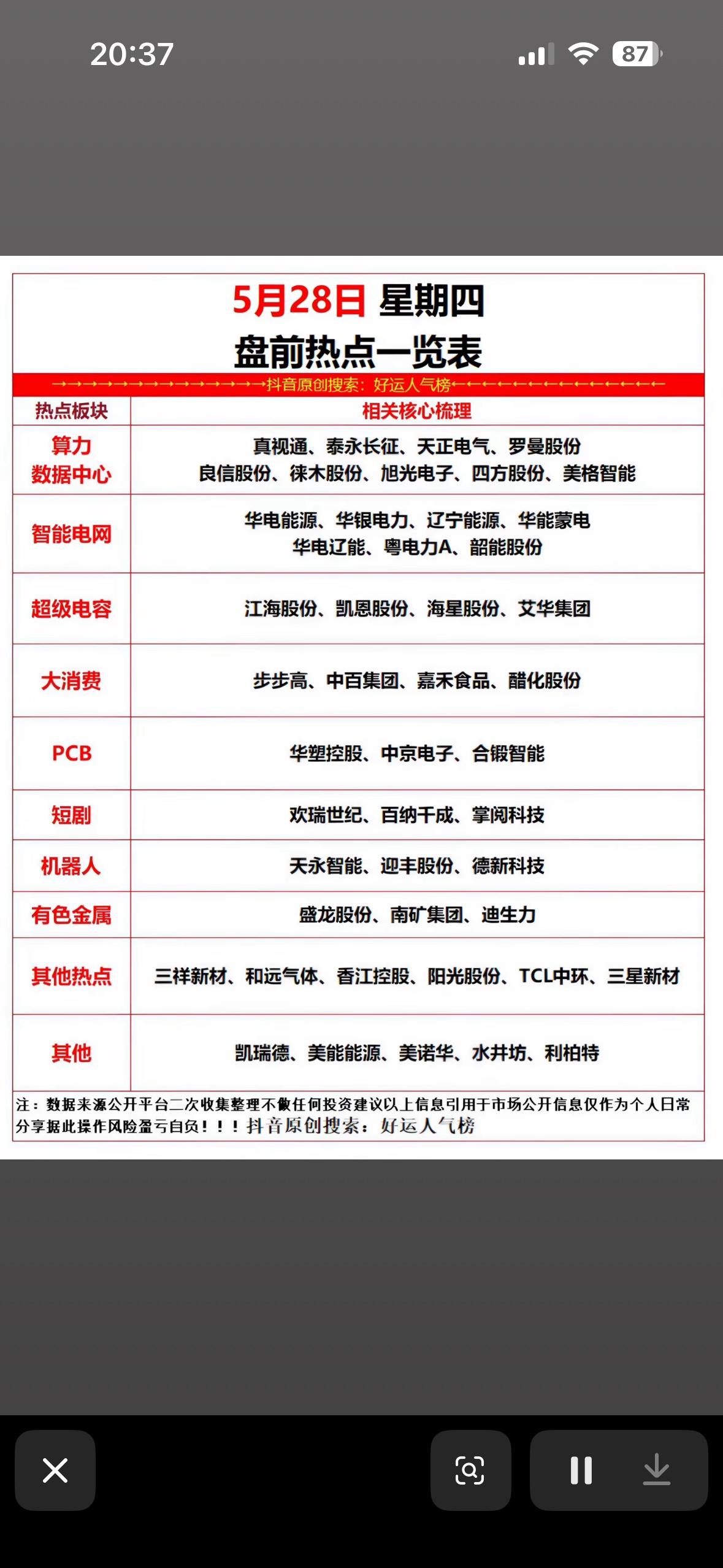 5月28日盘前热点一览表，把握市场先机！

5月28日盘前有不少股市热点值得关注
