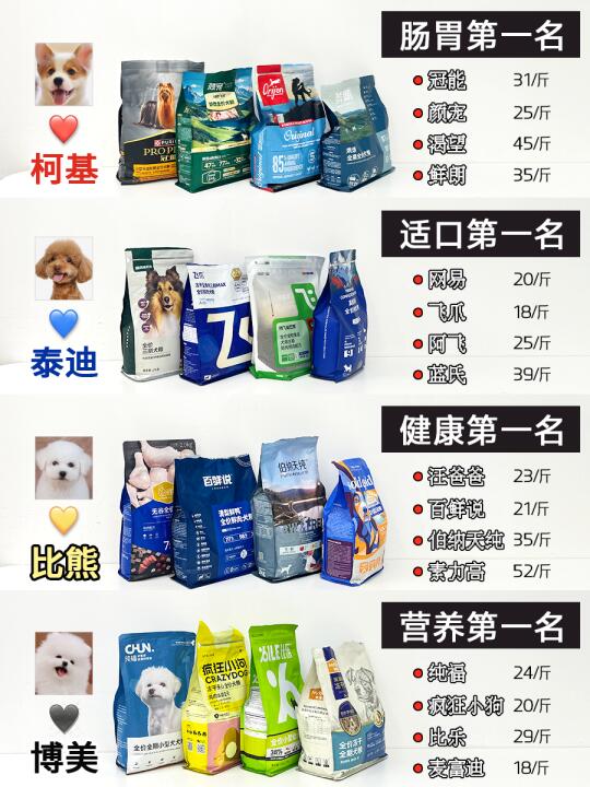 新手闭眼入！中小型犬家长都爱的狗粮推荐