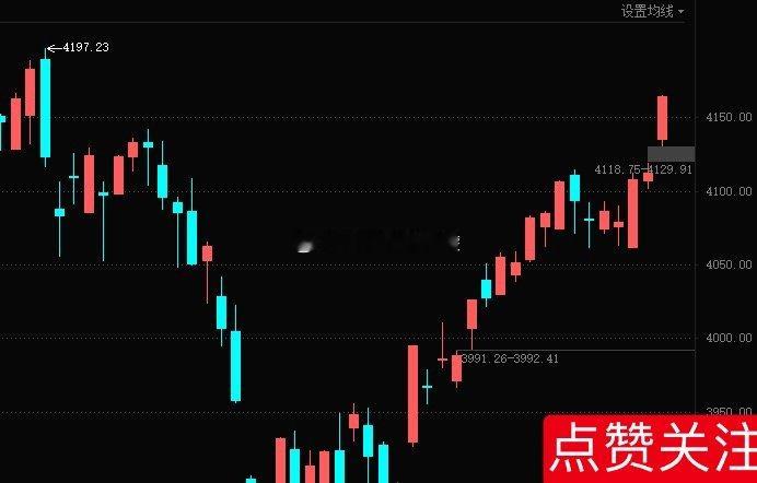 𝟱月“开门红”，力度超预期，大幅高开基本没有回落，直接猛攻，但，大涨的时候保持