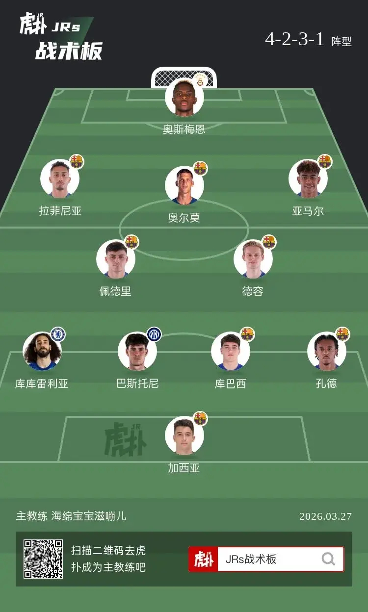 如何评价巴萨这套阵容？ 