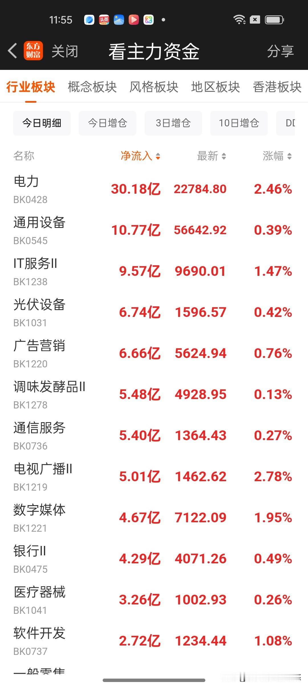 午间看盘及主力资金动向。上证指数必须来到4100点下方才有性价比，所以回调空间还