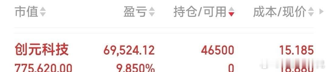 恭喜：创元科技涨停 