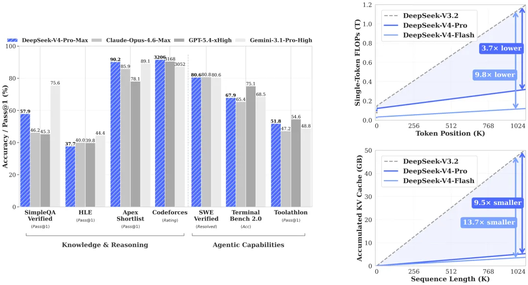 【摩尔线程携手智源FlagOS，为 MTT S5000 GPU 完成 DeepS