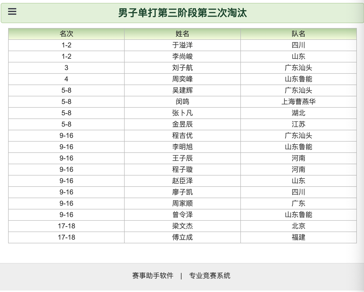 2026年国家青年队入队选拔赛(U15组)丨男子单打第三阶段第三次淘汰赛于溢洋(