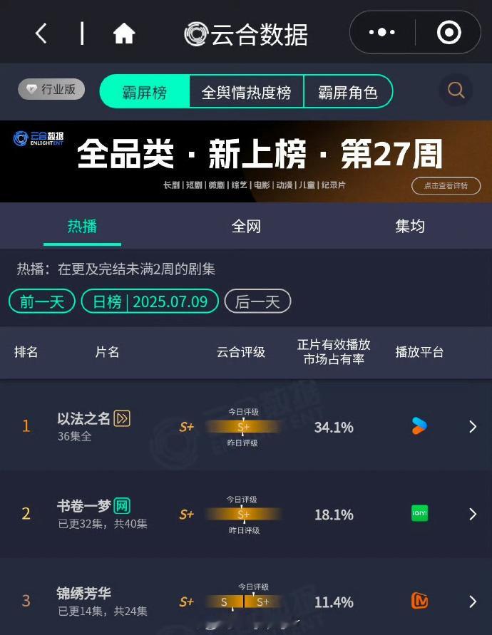 杨紫《锦绣芳华》云合升级 S+，热度飙升！何惟芳蒋长扬圆房吻戏甜度超标，剧情精彩