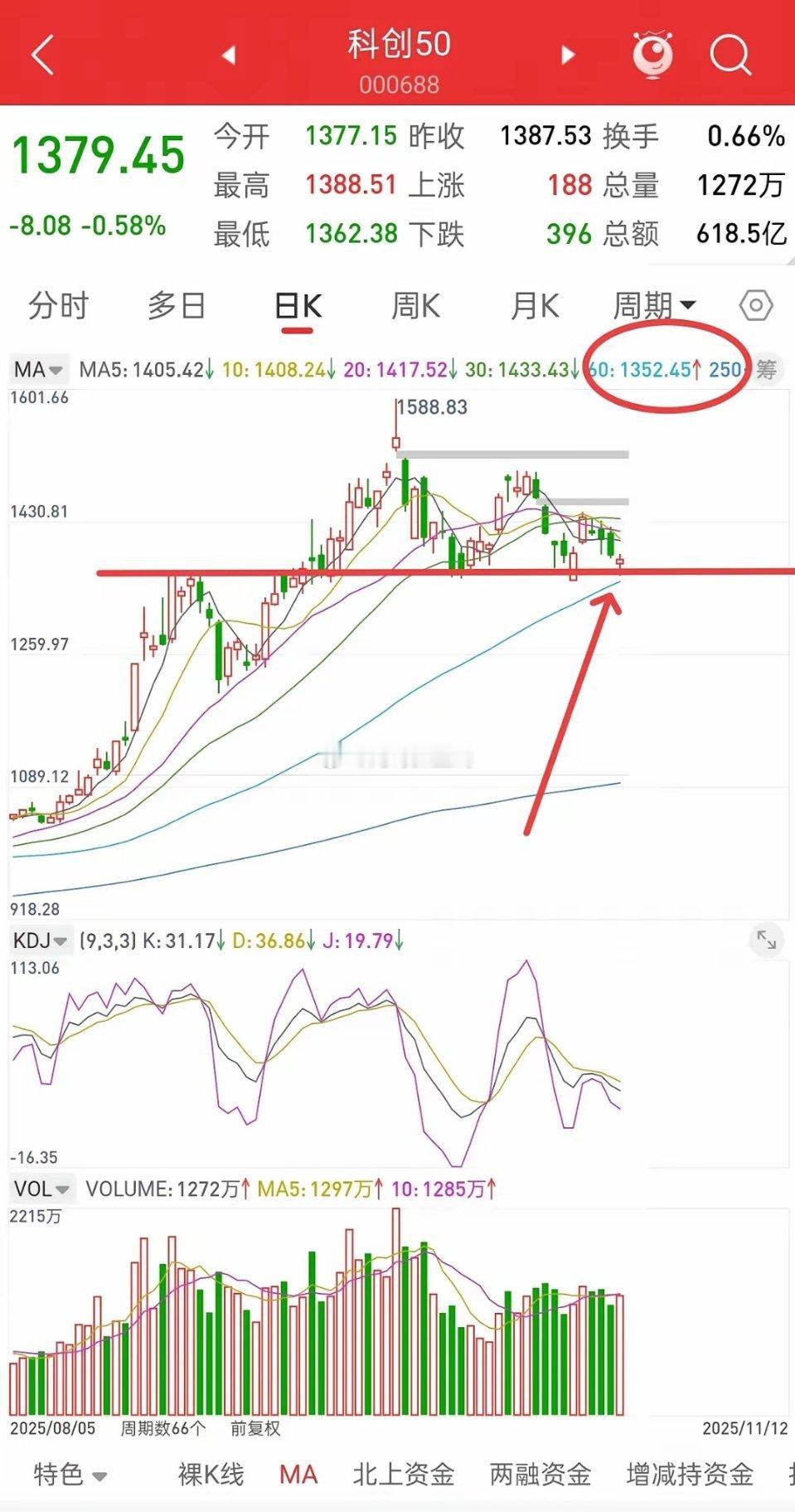 昨晚美股涨跌不一，中国核心资产全线小幅跳水 ，今日A股走势如何？先说观点，关于大